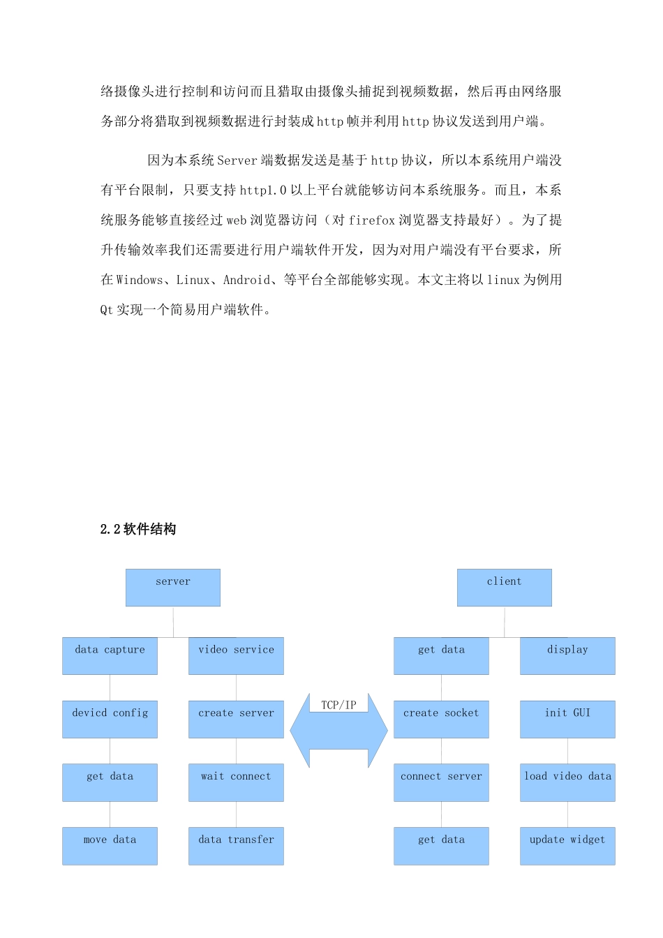 视频监控程序设计项目说明指导书_第2页