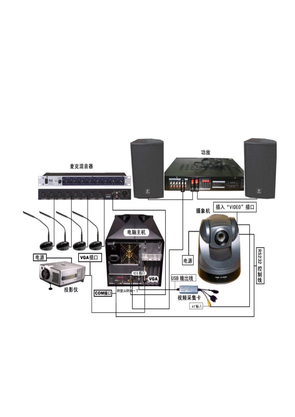 视高软件系统和外置设备推荐专项方案_第3页