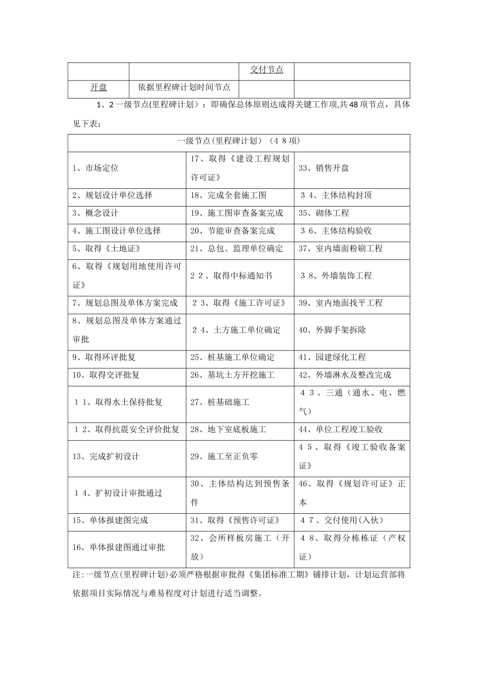 计划运营管理制度_第3页