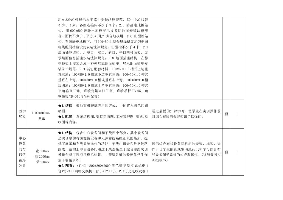 计算机专业综合布线实训室设备清单_第2页
