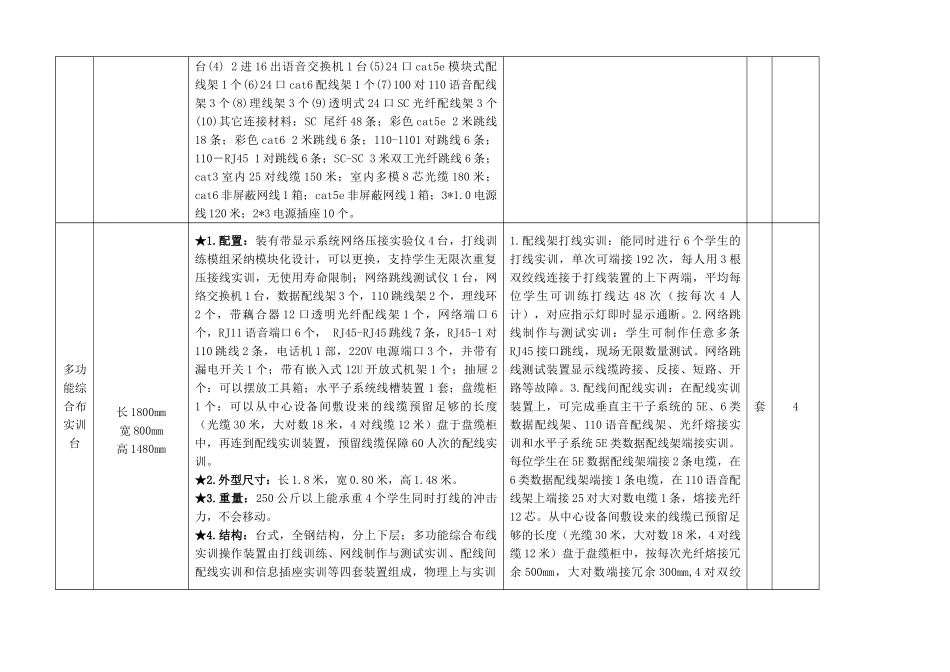 计算机专业综合布线实训室设备清单_第3页