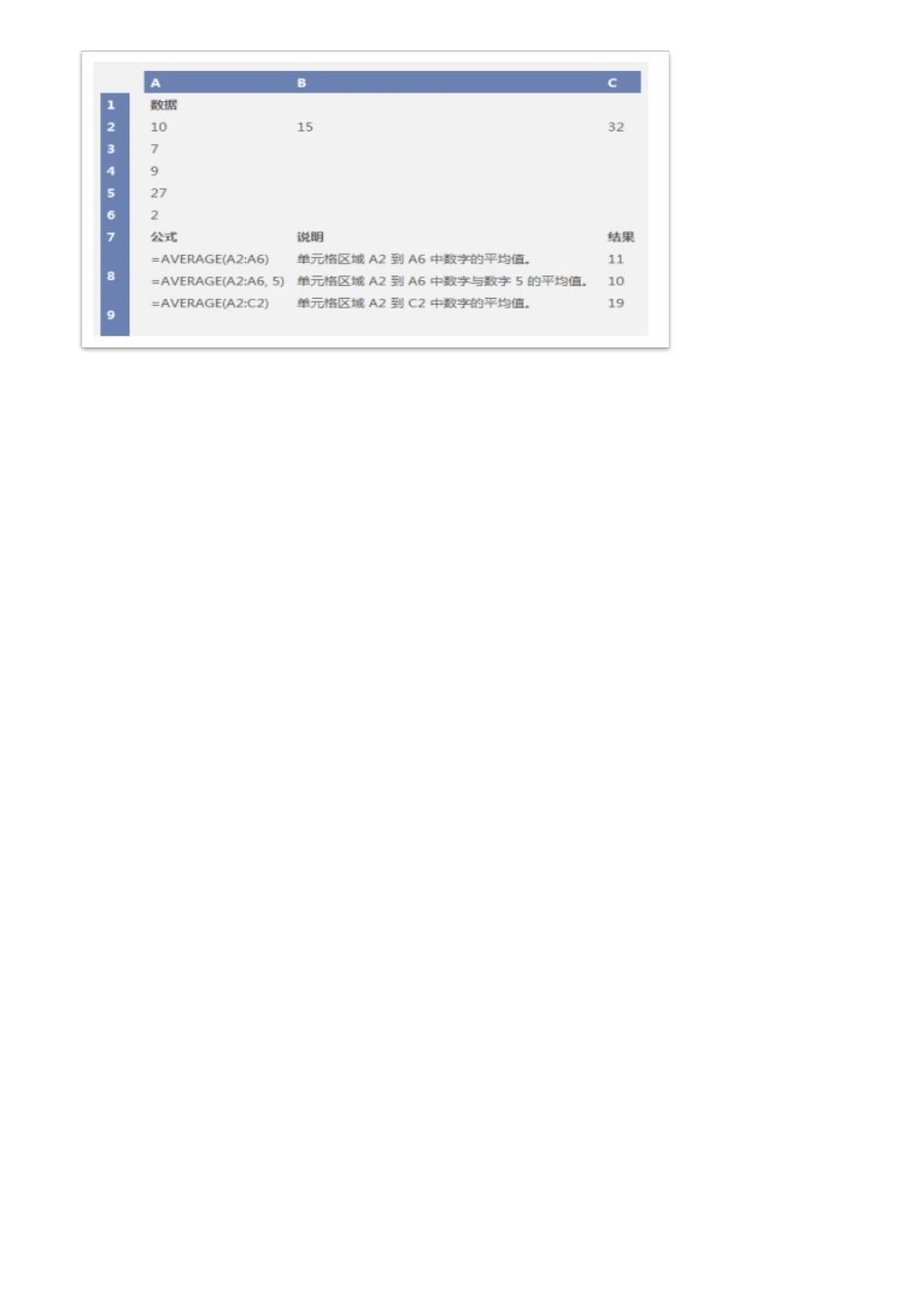 计算机二级office-Excel常用公式_第3页