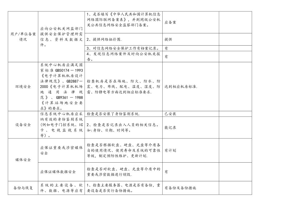 计算机信息网络安全检查项目表_第2页