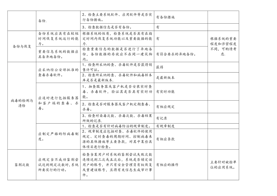 计算机信息网络安全检查项目表_第3页