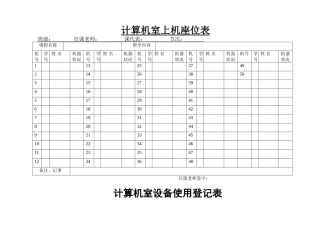 计算机室使用登记表