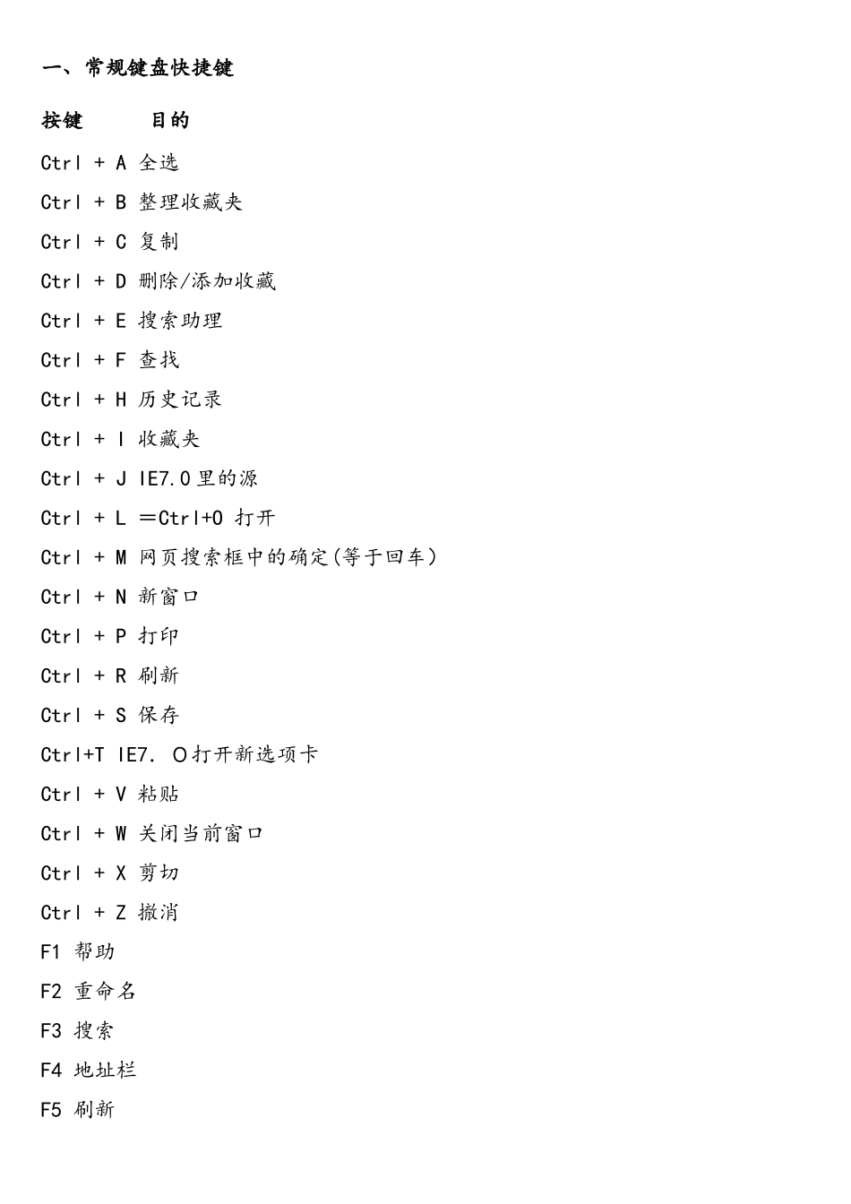 计算机常用快捷键_第1页