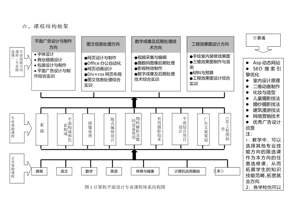 计算机平面设计专业教学计划_第3页
