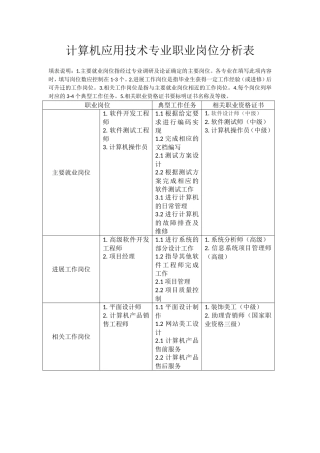 计算机应用技术专业职业岗位分析表