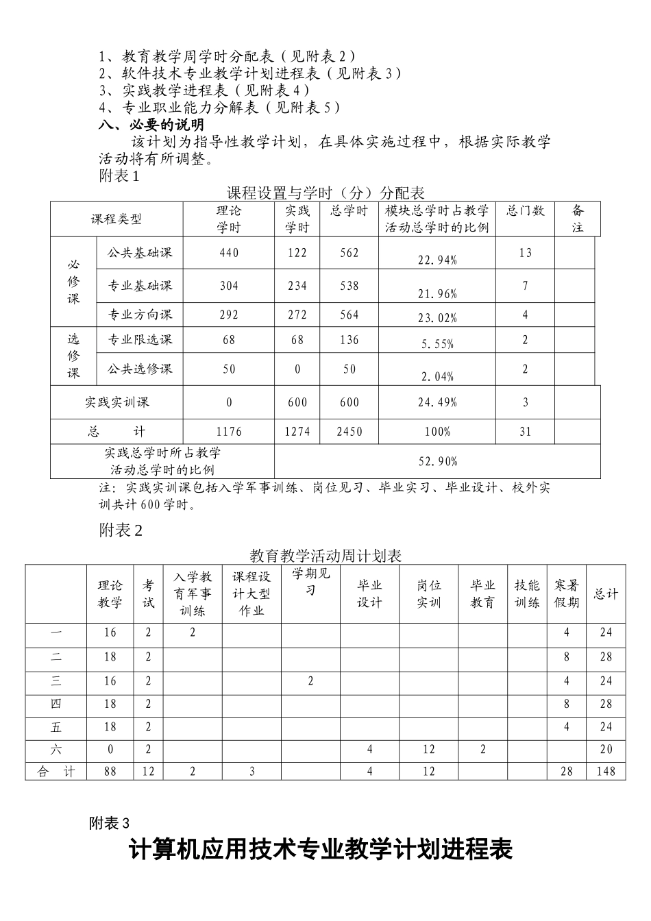 计算机应用技术教学计划_第3页