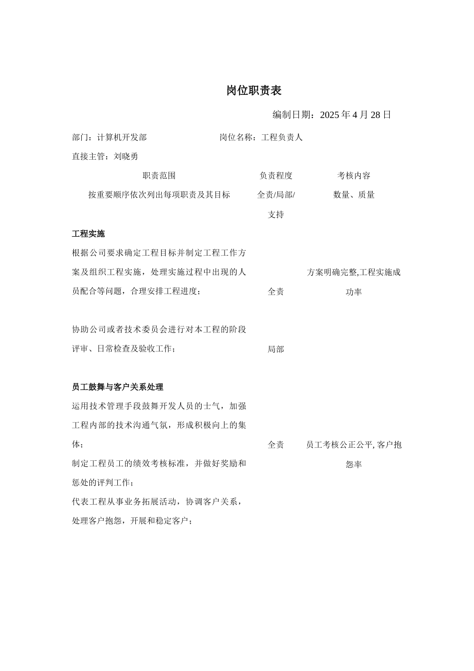 计算机开发部岗位说明书_第1页