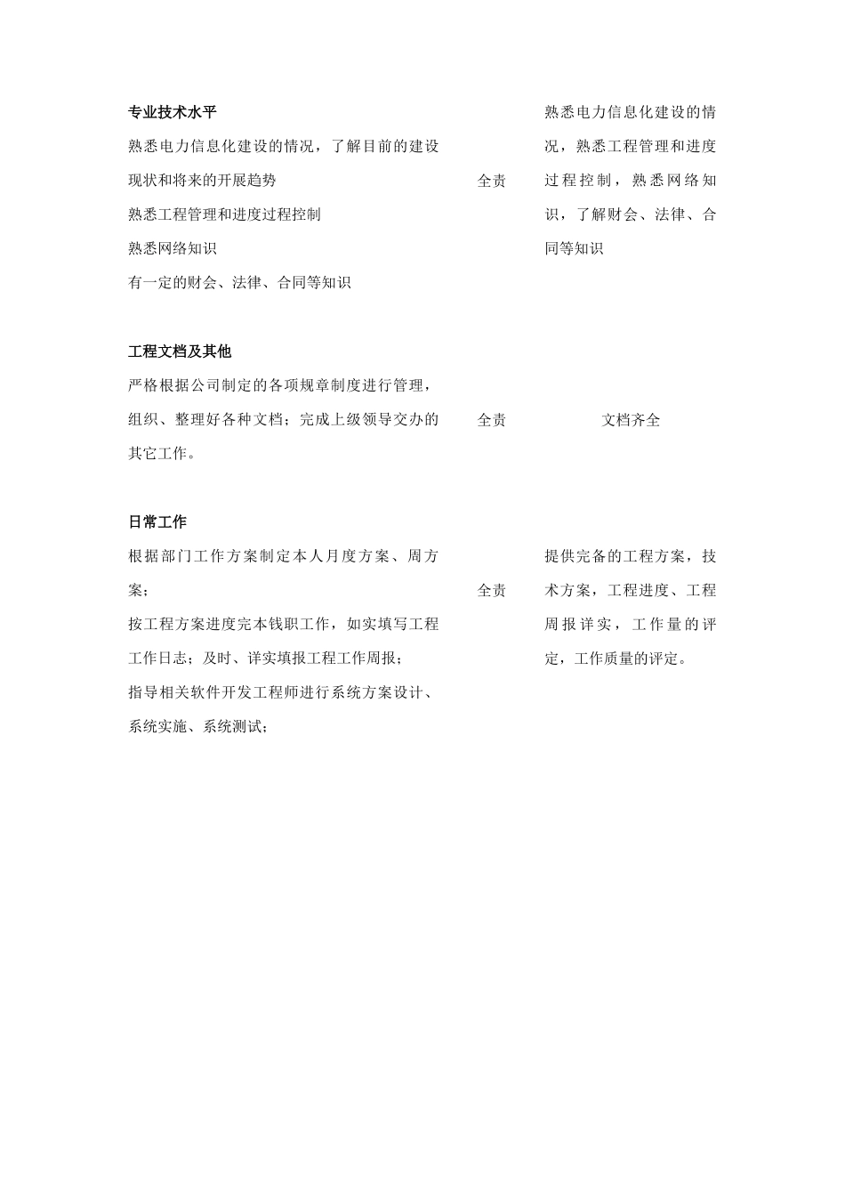 计算机开发部岗位说明书_第2页