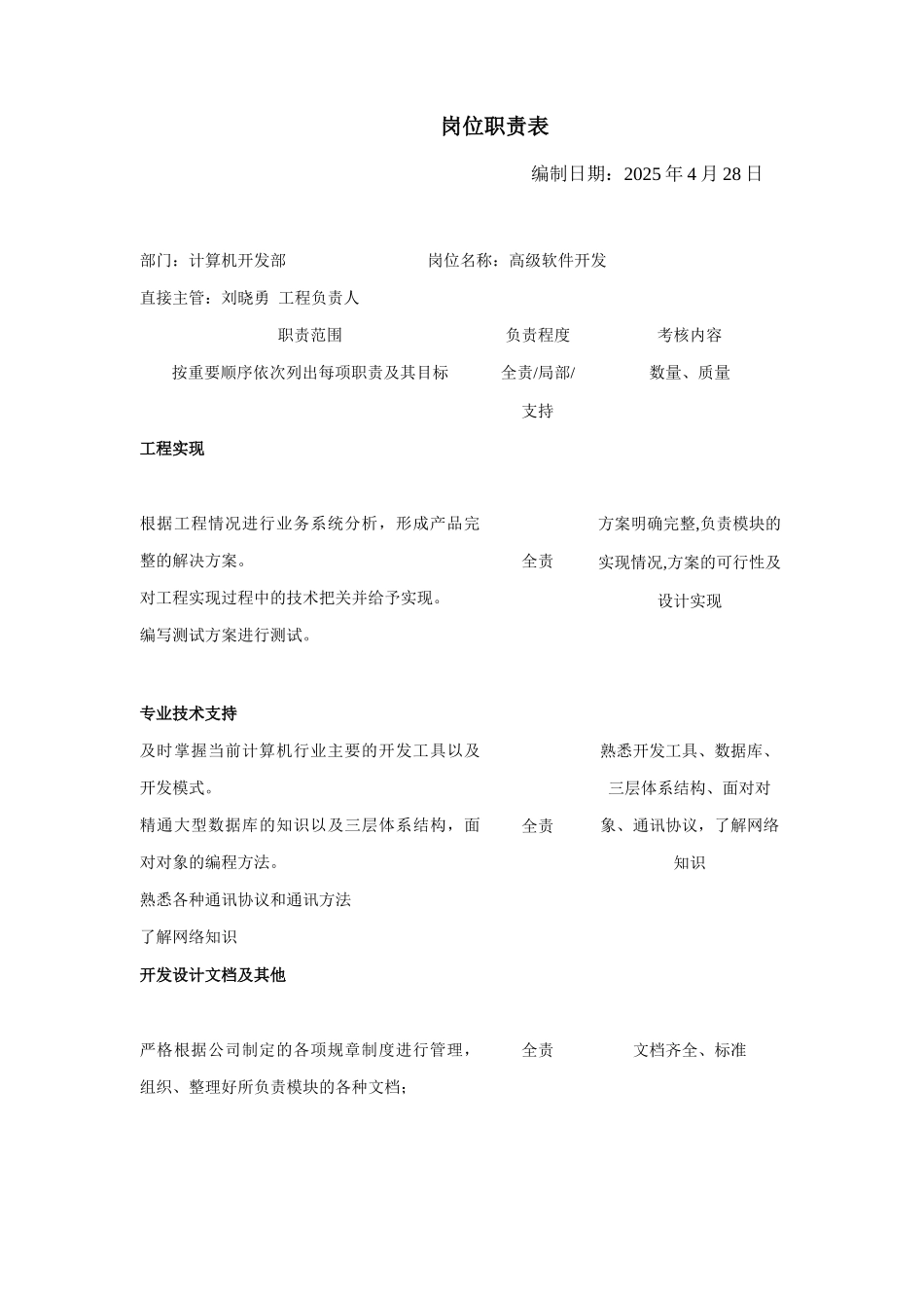 计算机开发部岗位说明书_第3页