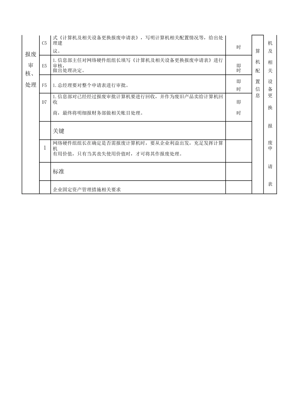 计算机报废申请说明作业流程工作统一标准pdf_第2页