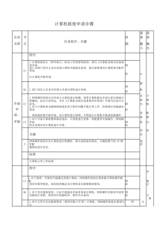 计算机报废申请说明作业流程工作统一标准pdf