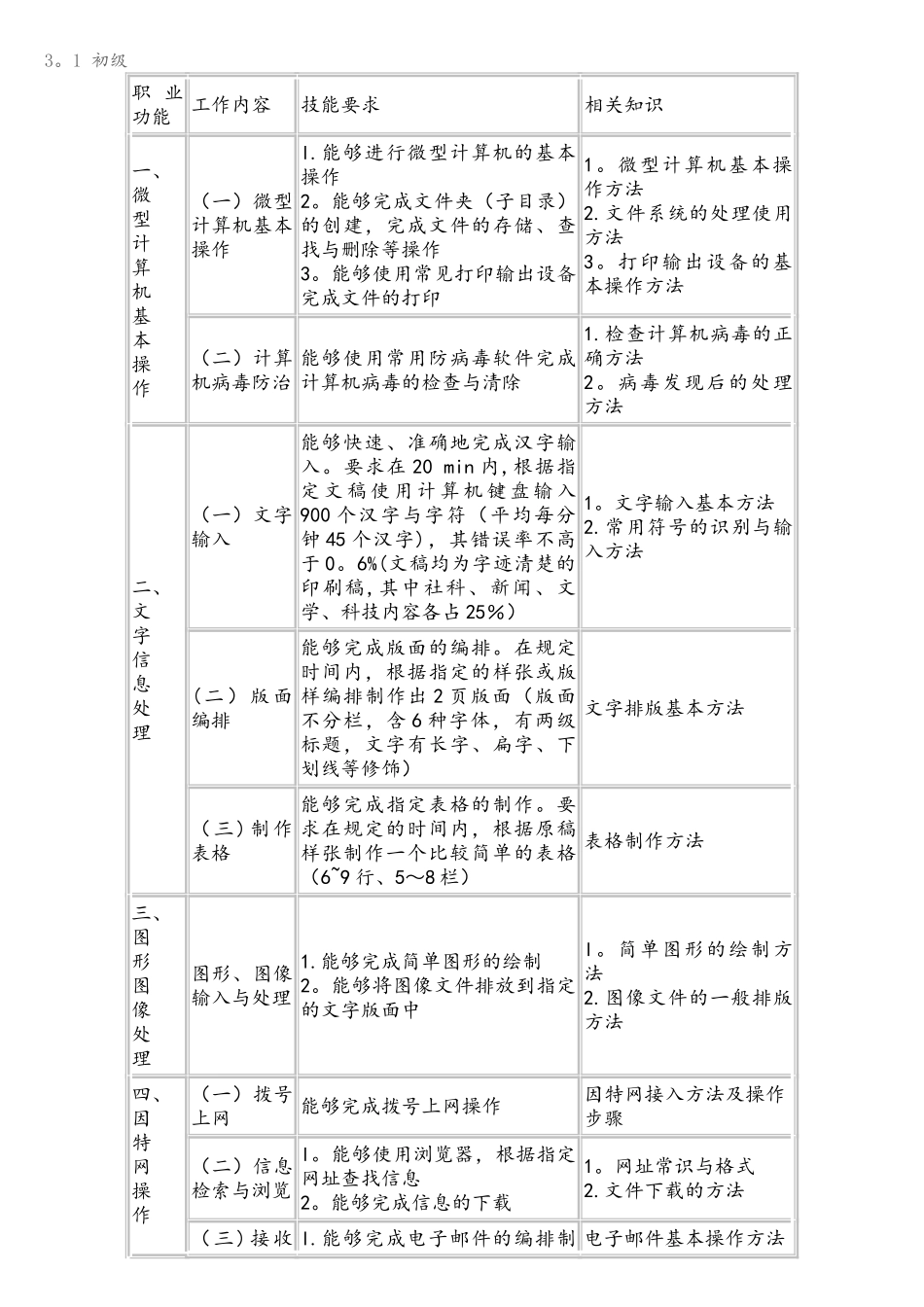 计算机操作员国家职业标准_第3页