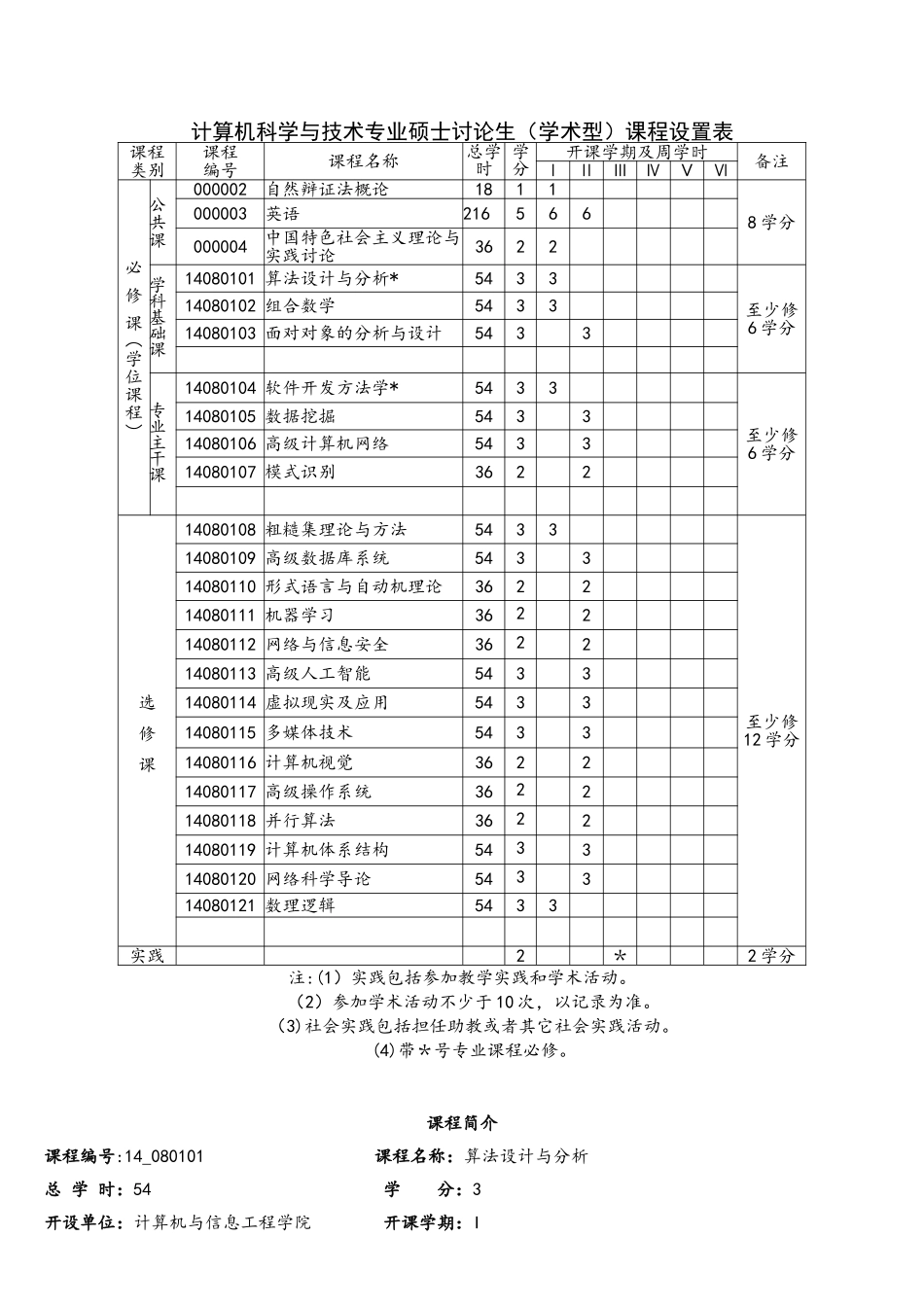 计算机科学与技术专业硕士研究生培养方案_第3页