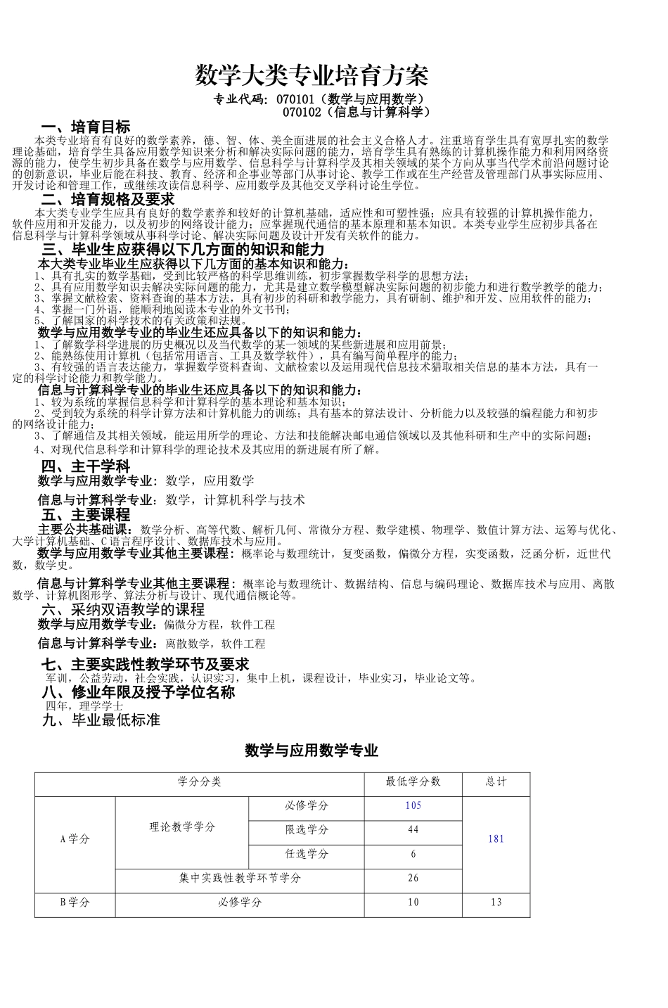 计算机科学与技术学院重邮2025级数学大类专_第1页