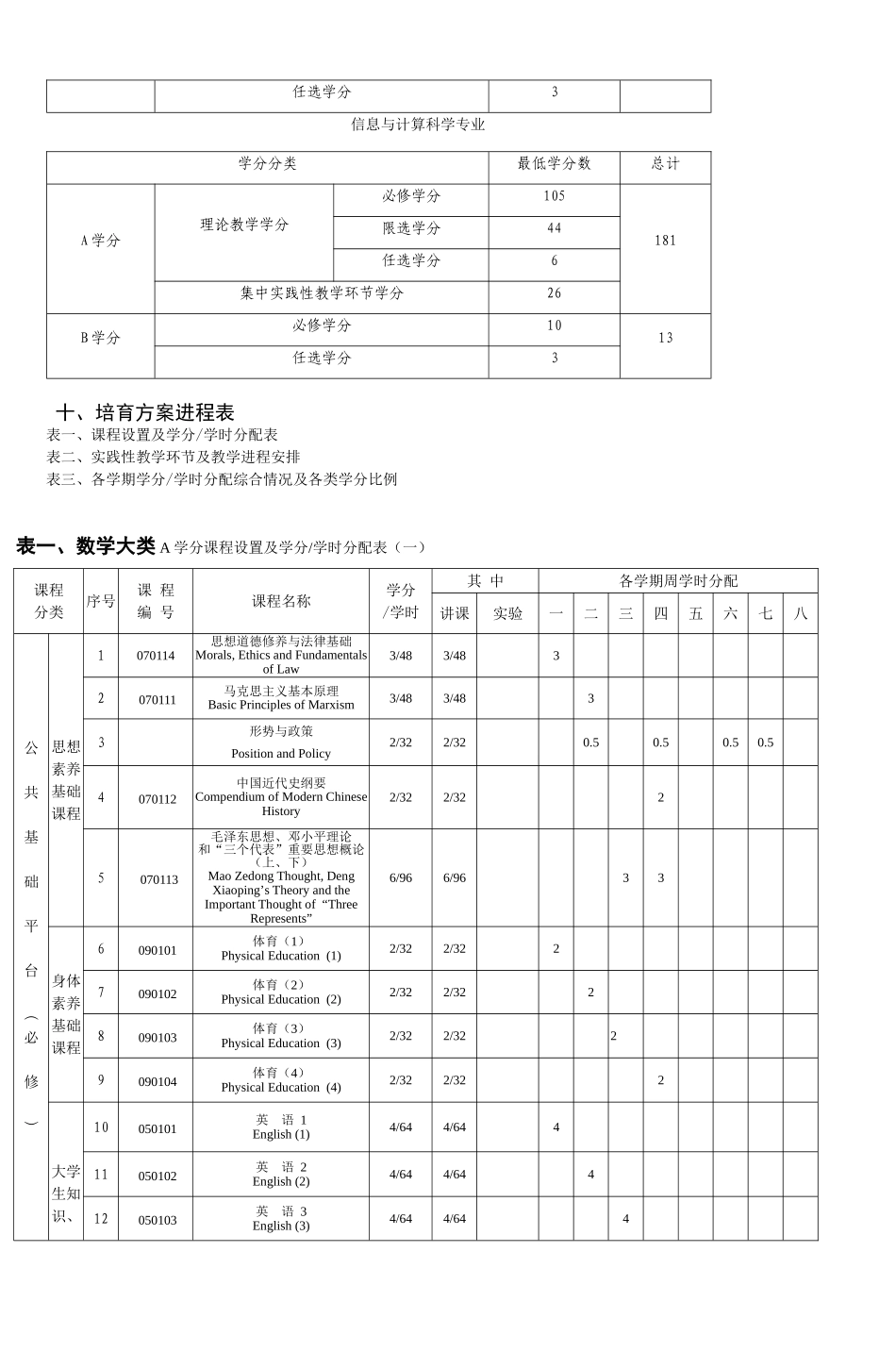 计算机科学与技术学院重邮2025级数学大类专_第2页