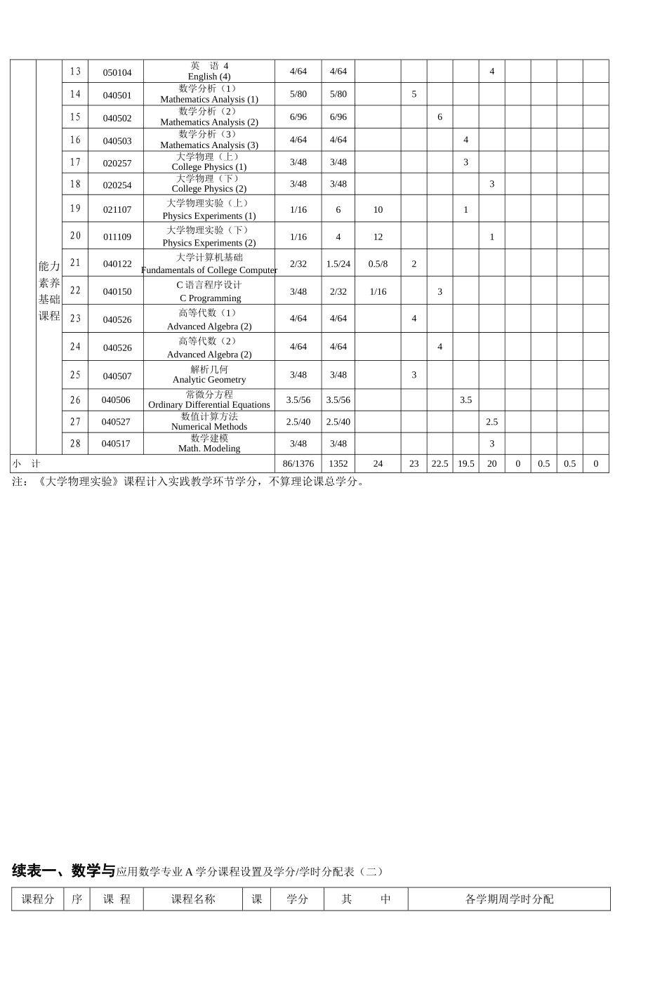 计算机科学与技术学院重邮2025级数学大类专_第3页