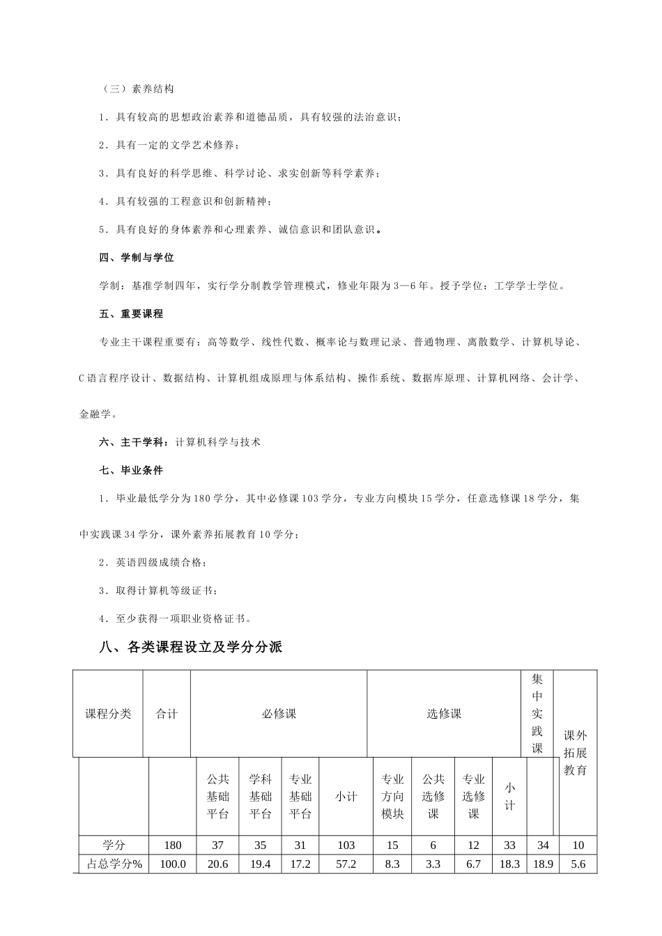 计算机科学与技术本科专业人才培养方案_第2页