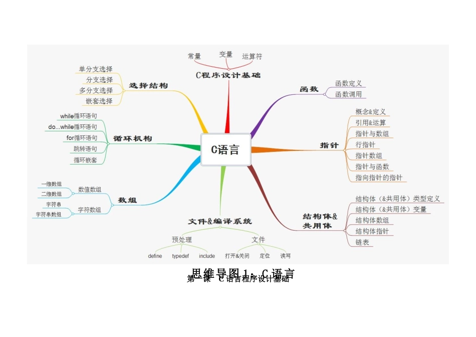 计算机等级考试二级C语言复习资料新_第2页