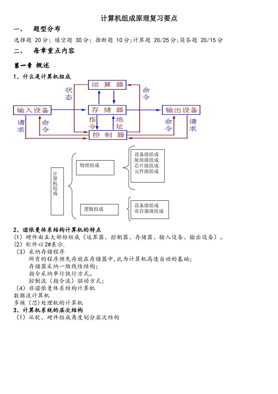 计算机组成原理复习要点(复习必过)_第1页