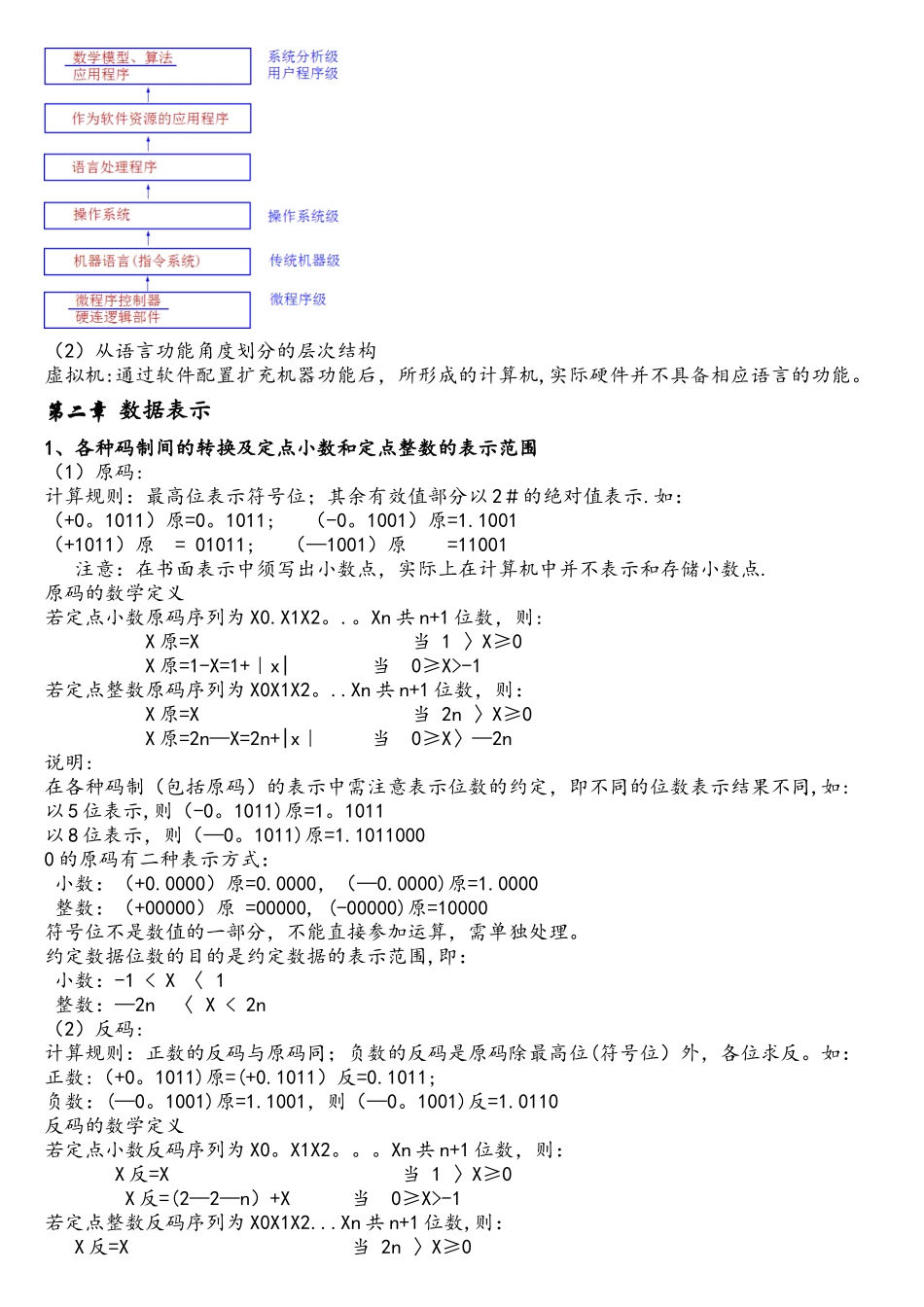 计算机组成原理复习要点(复习必过)_第2页