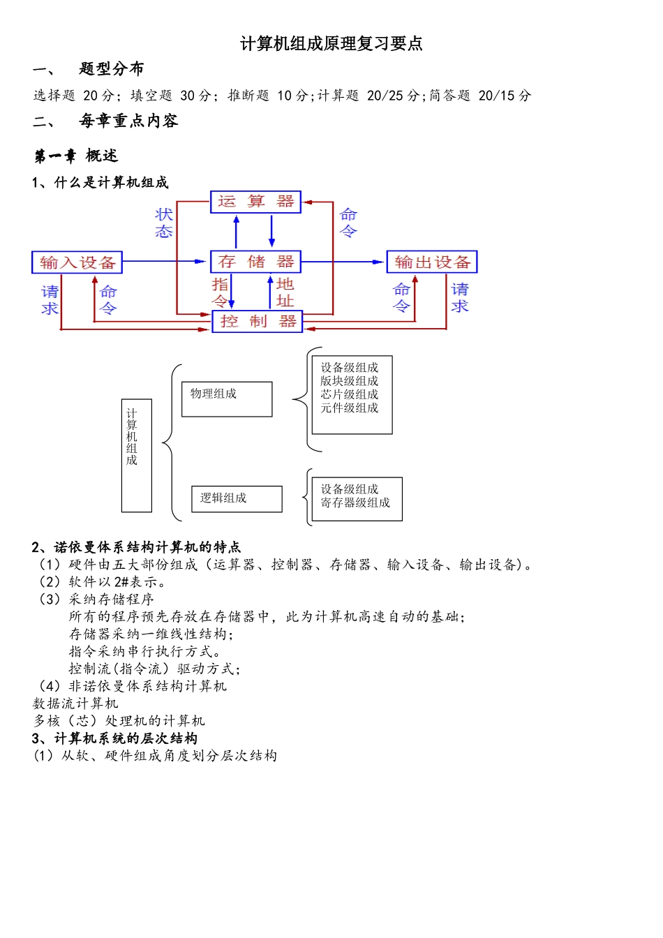 计算机组成原理复习要点_第1页