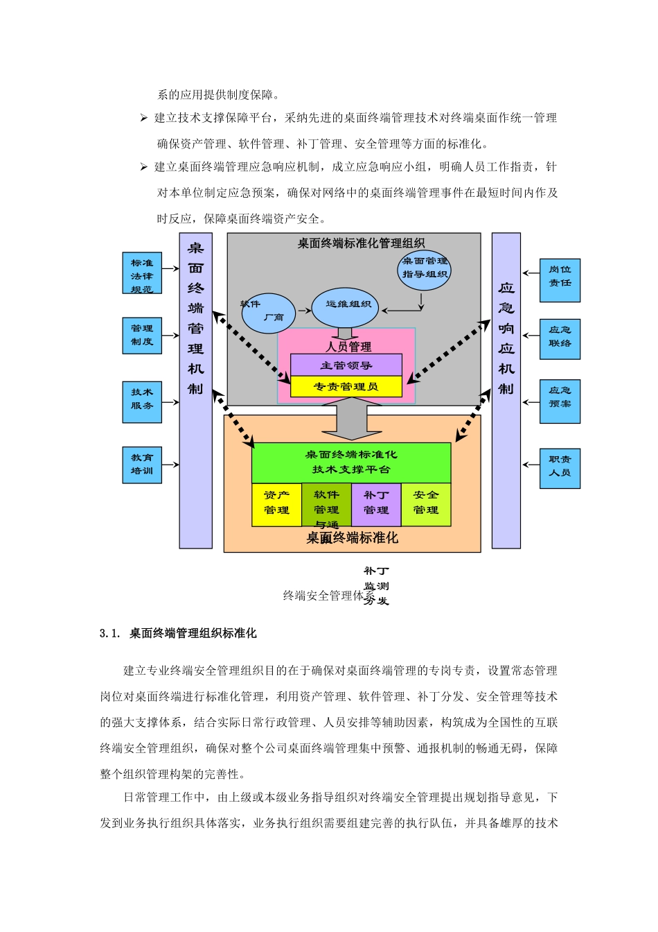 计算机终端安全管理方案_第2页