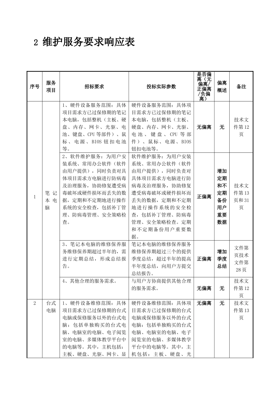 计算机维护投标技术文件_第3页