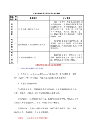 计算机网络关键技术专业毕业设计方案参考课题