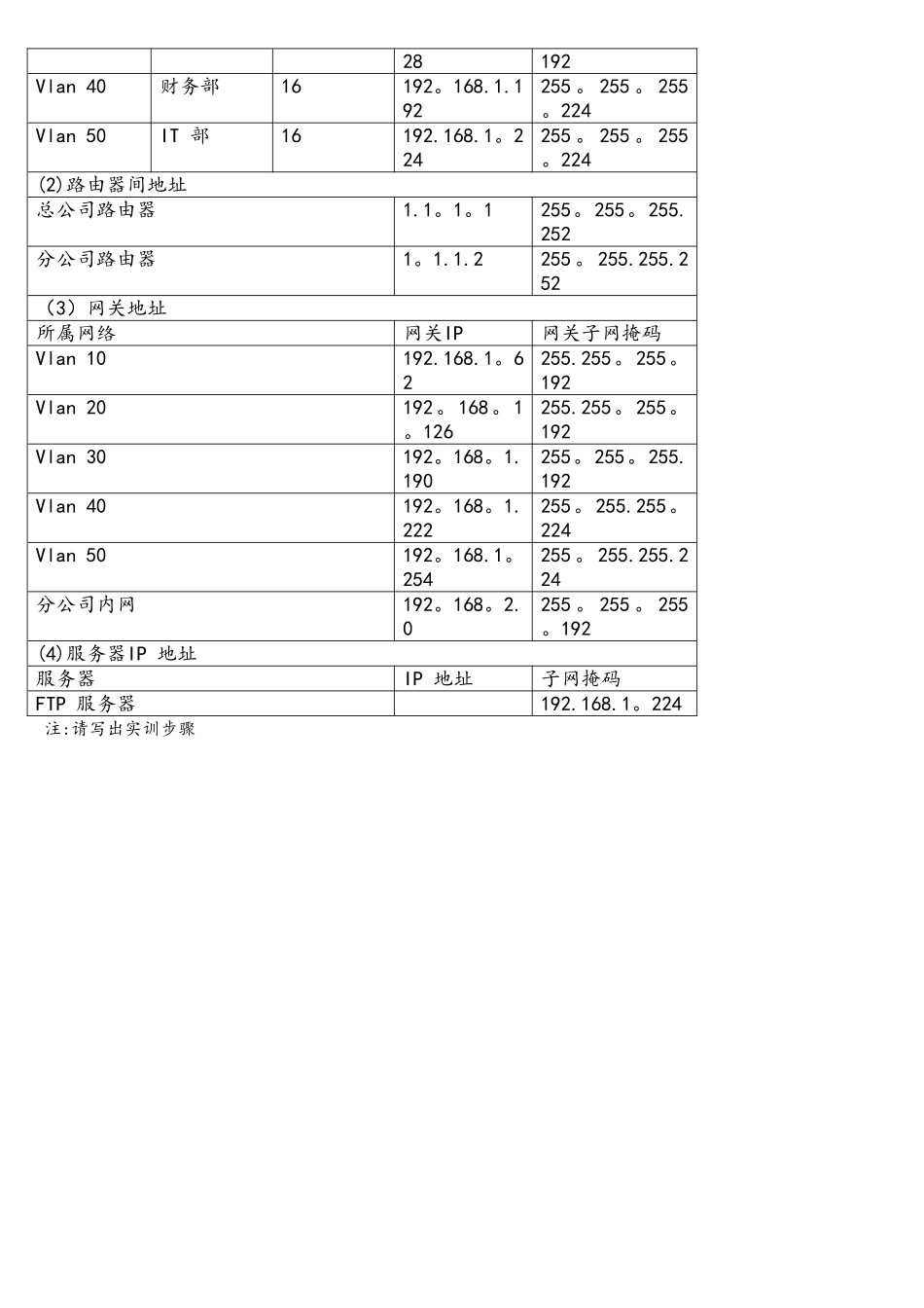 计算机网络基础综合项目实训_第2页