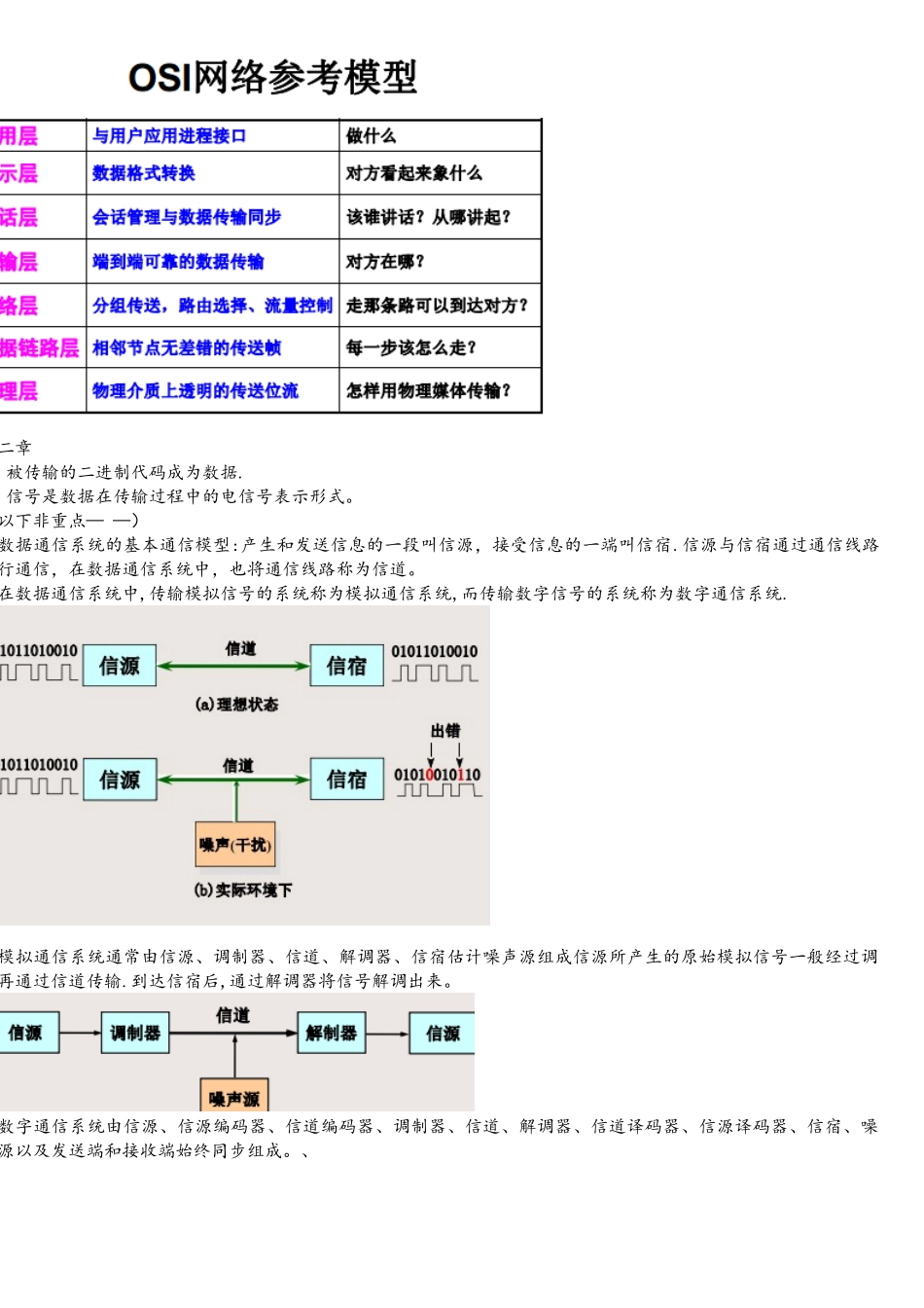 计算机网络技术与应用复习要点与知识点整理_第3页