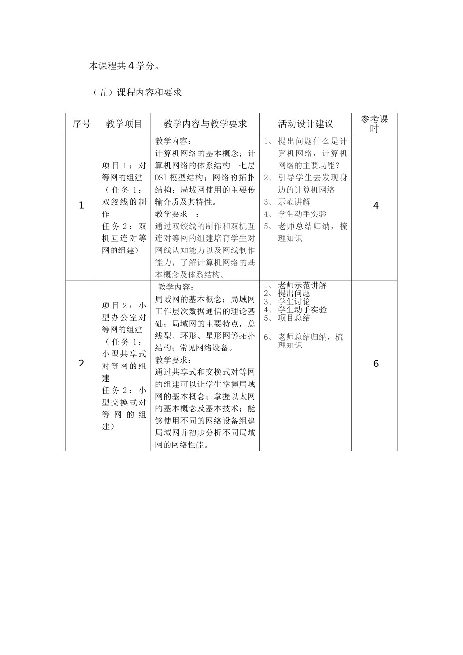 计算机网络课程标准_第3页