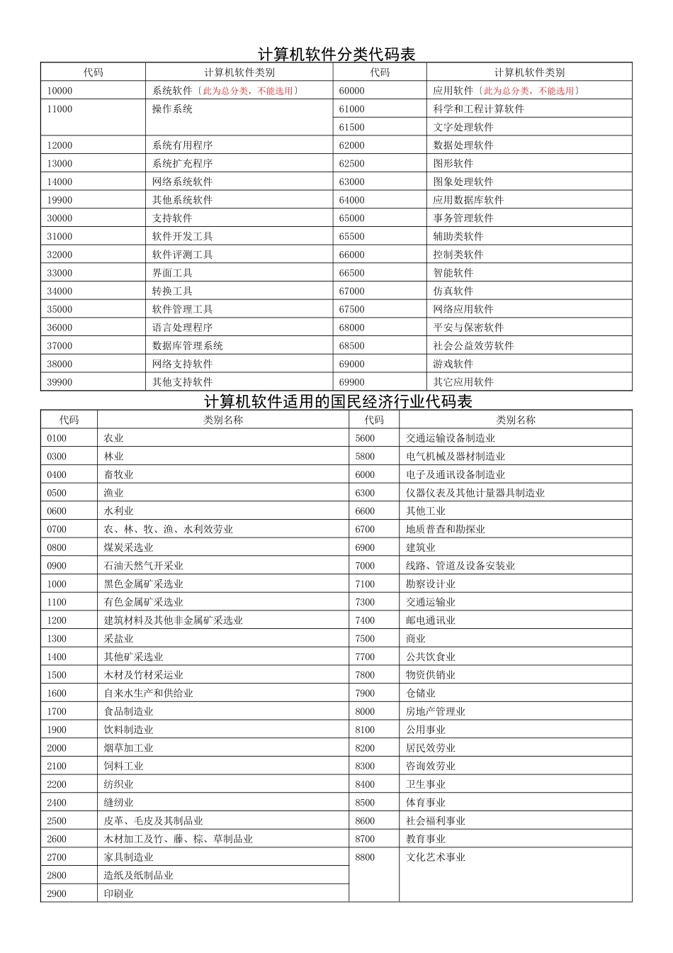计算机软件分类代码表-开放的中国农业大学欢迎您!_第1页