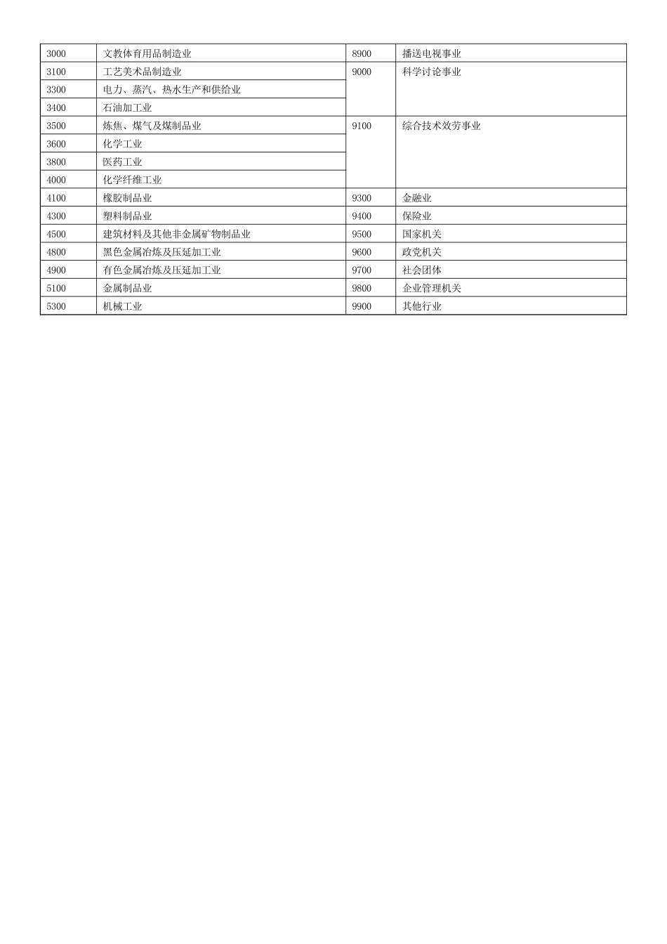 计算机软件分类代码表-开放的中国农业大学欢迎您!_第2页