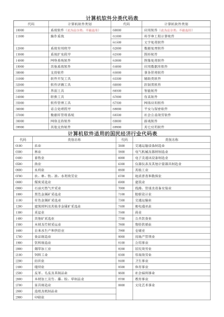 计算机软件分类代码表-开放的中国农业大学欢迎您!