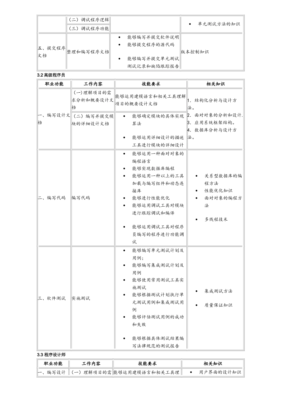 计算机软件工国家职业标准_第3页