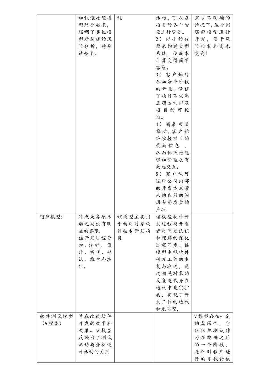 计算机软件开发规范--8566-88_第2页