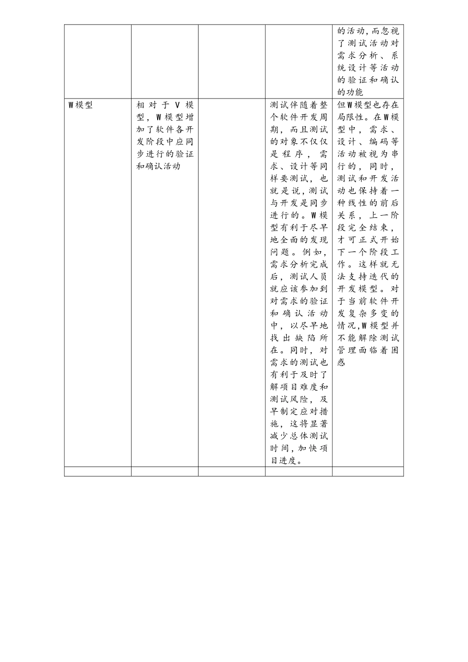 计算机软件开发规范--8566-88_第3页
