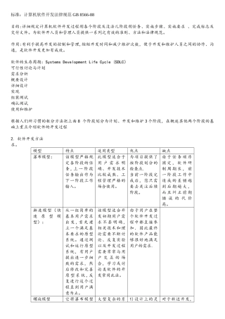 计算机软件开发规范--8566-88