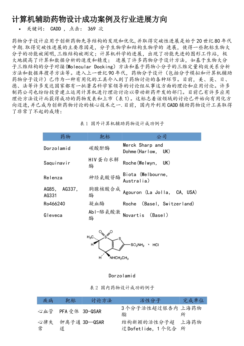 计算机辅助药物设计成功案例及行业发展方向_第1页