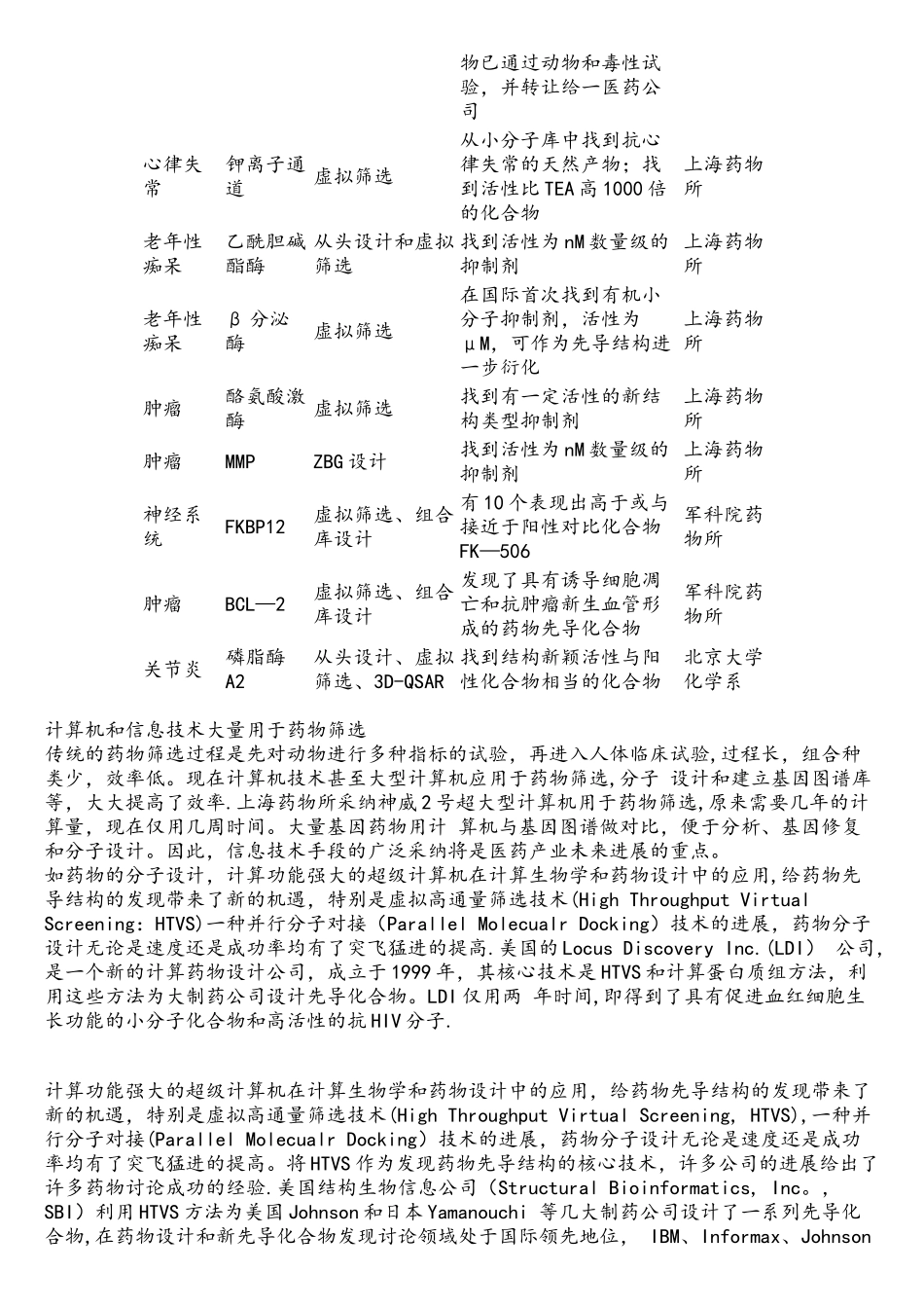 计算机辅助药物设计成功案例及行业发展方向_第2页