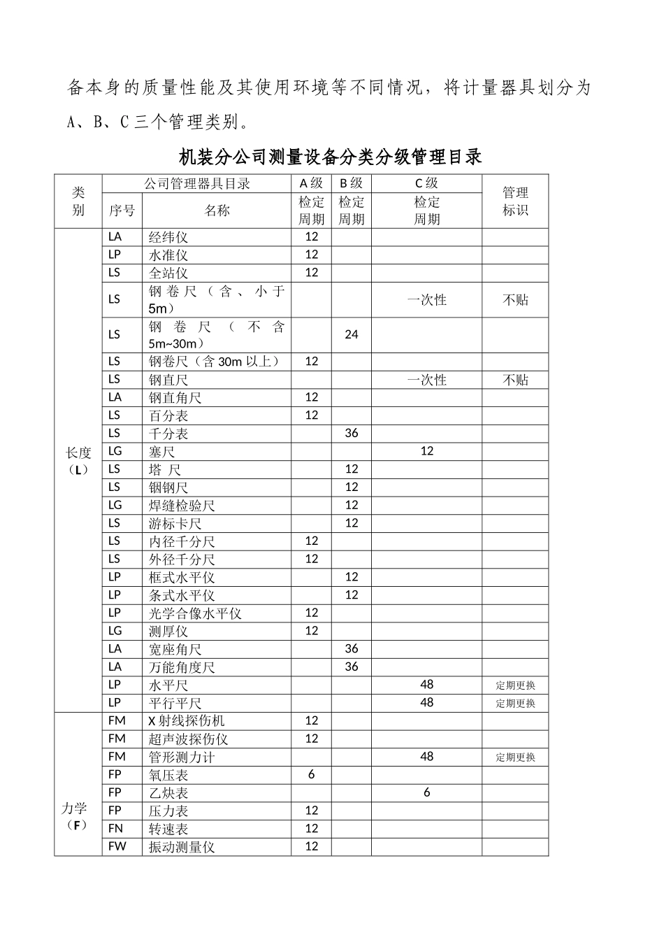 计量器具管理办法_第2页
