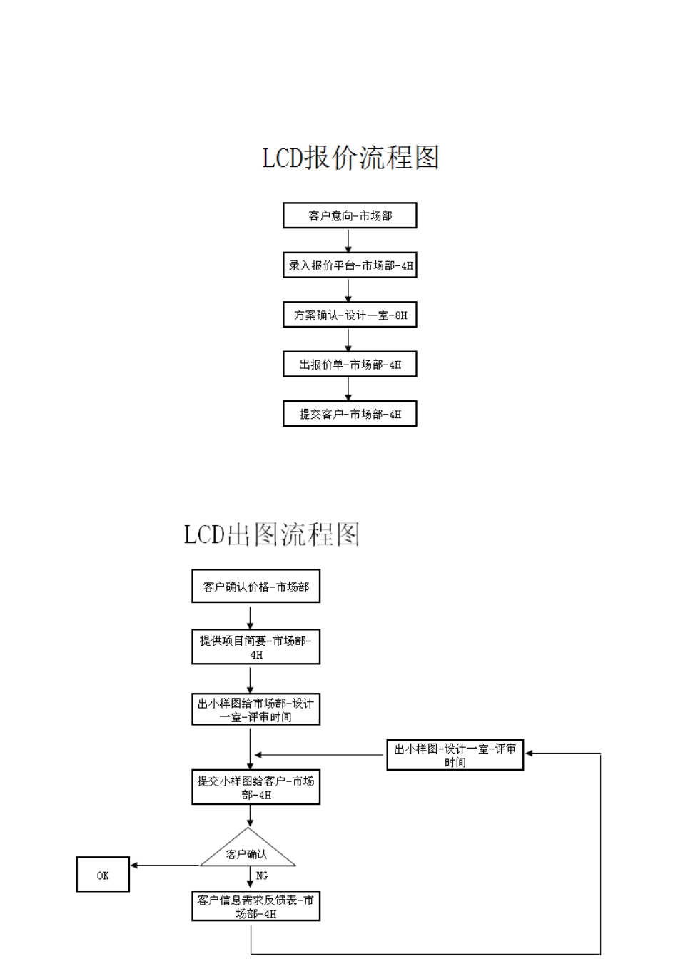 订单产前节点周期管理制度 _第3页