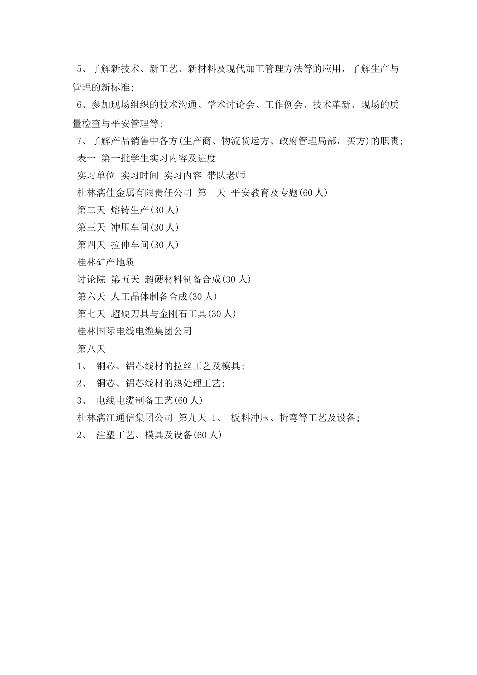 认识实习报告范文5000字_第2页