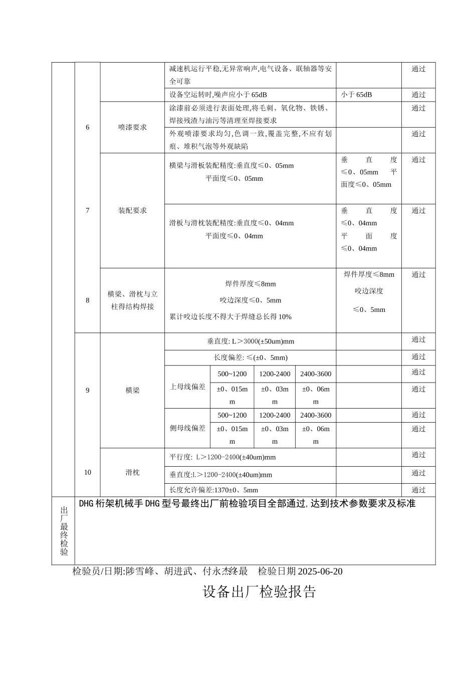 设备出厂检验报告_第2页