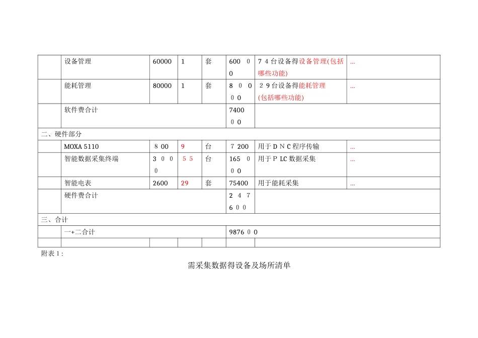 设备报价单明细表_第2页
