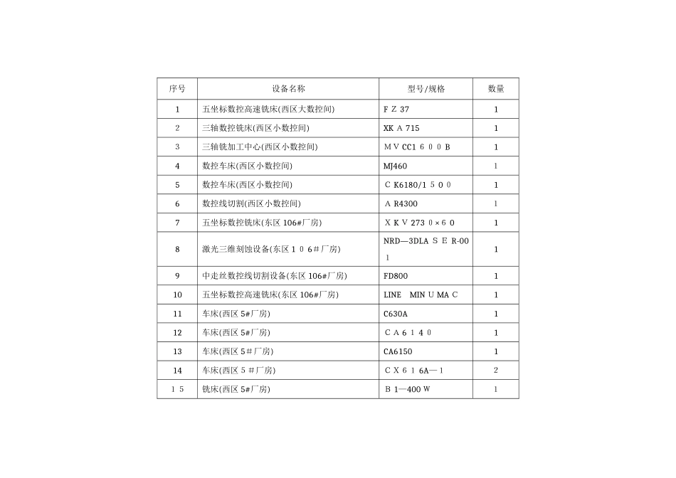 设备报价单明细表_第3页