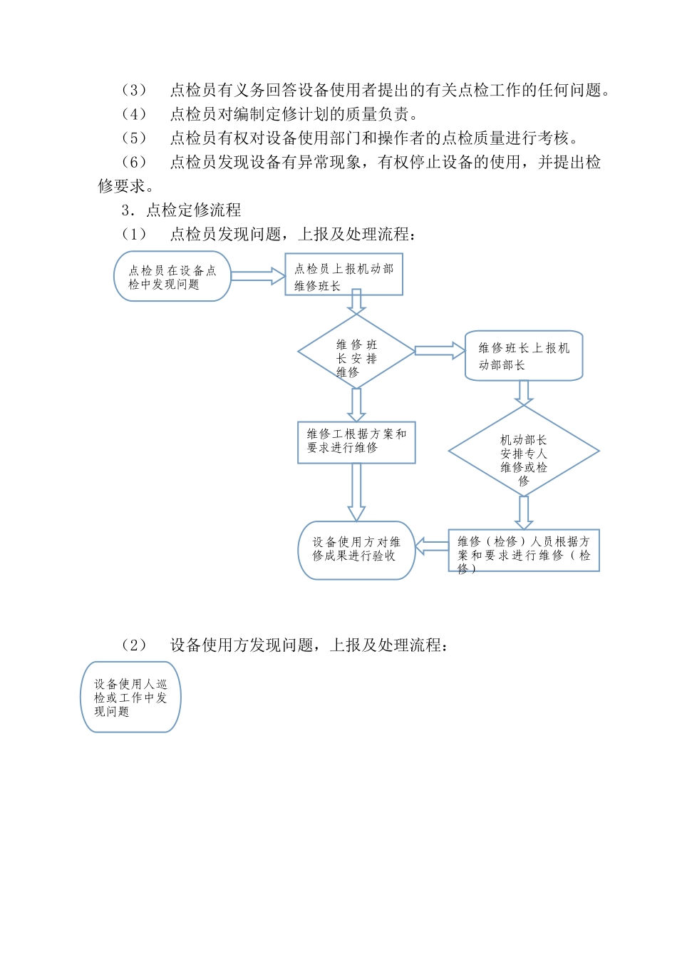 设备点检定修管理制度 _第2页